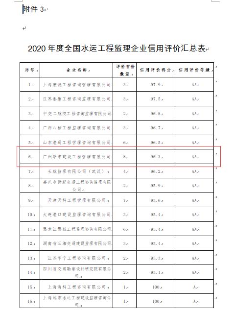 水运工程信用评价2.jpg