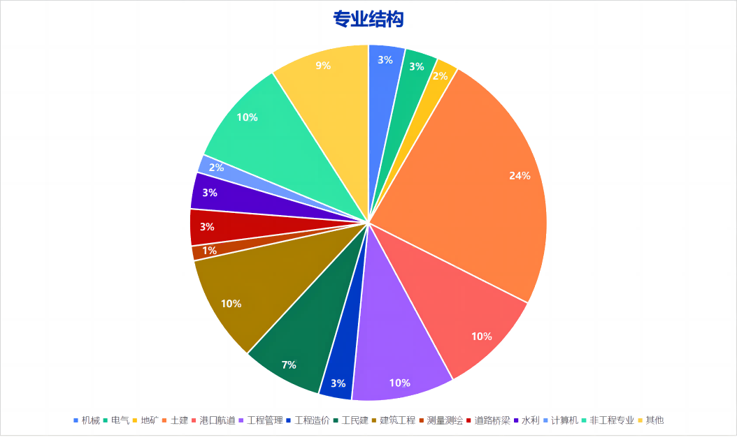 员工专业结构(1).png